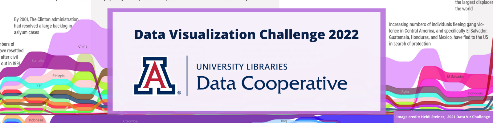 Data Visualization Challenge
