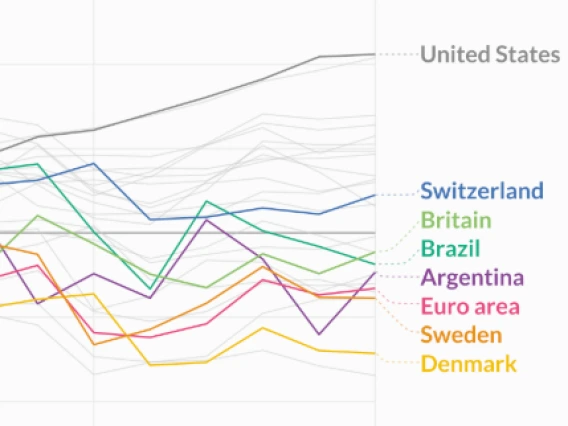 Colored lines indicating changes in the price of a Big Mac in eight countries