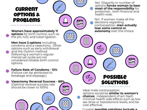 Data Visualization Challenge 2022 entry by Sarah Eggleston