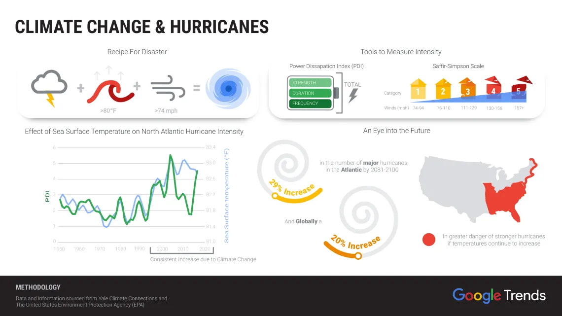 Data Visualization Challenge 2023 entry by Kate Louis