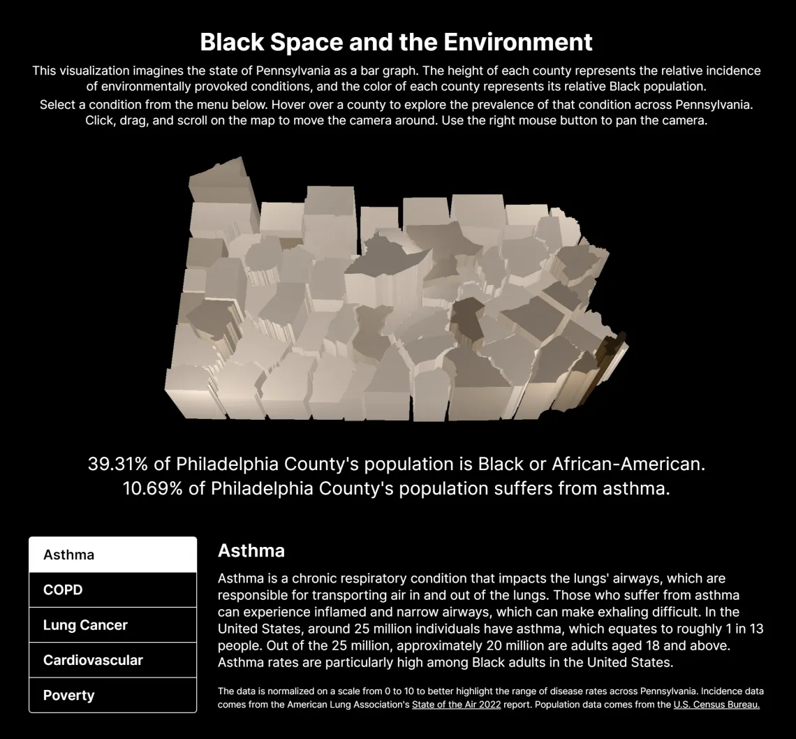 Data Visualization Challenge 2023 entry by Arjun Phull