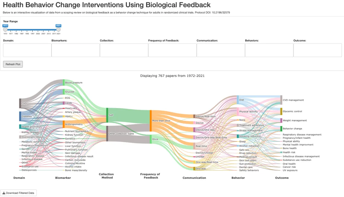 Data Visualization Challenge 2023 entry by Kelli Richardson