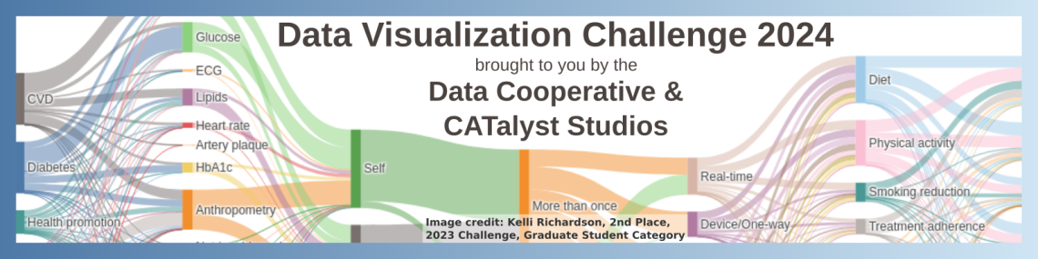 Data Visualization Challenge 2024 banner showing network of papers for human behavior change interventions