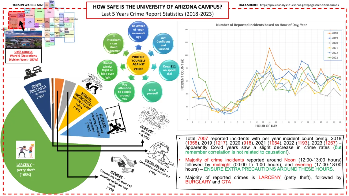 Data Visualization Challenge 2024 entry by Anik Das