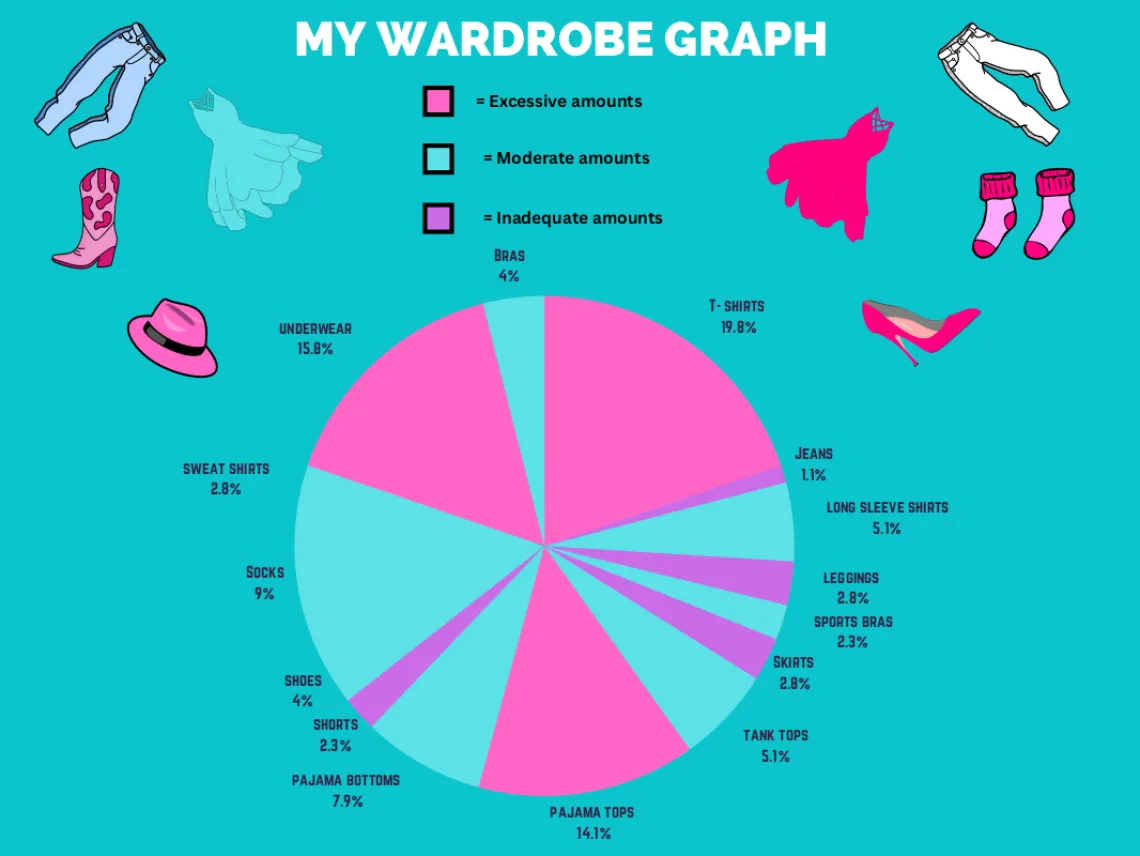 Data Visualization Challenge 2024 entry by Katie Hefner