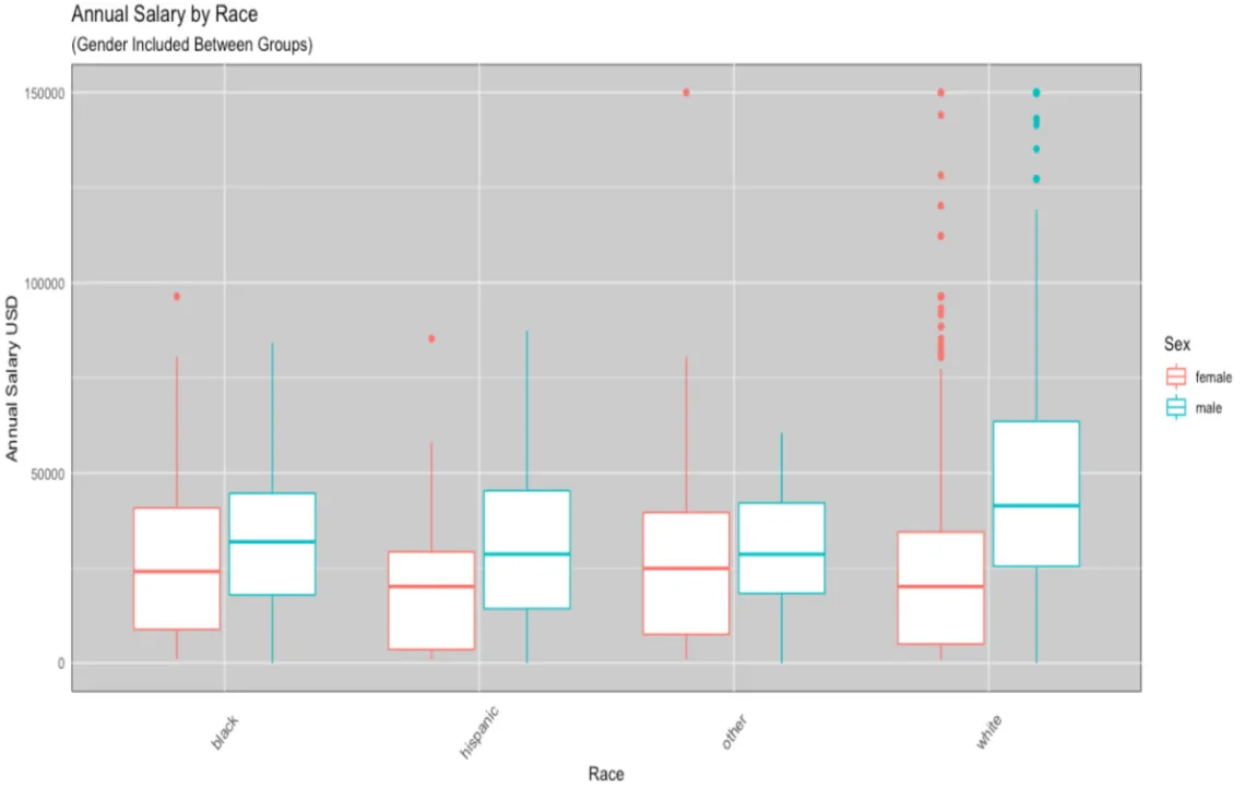 Data Visualization Challenge 2020 entry by Rob Lucha