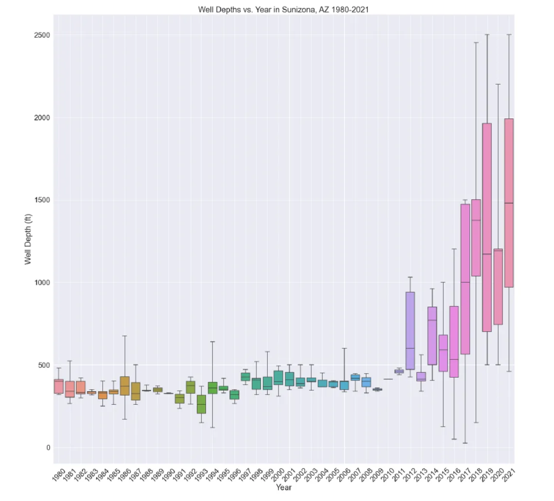 Data Visualization Challenge 2021 entry by Torin Hodge