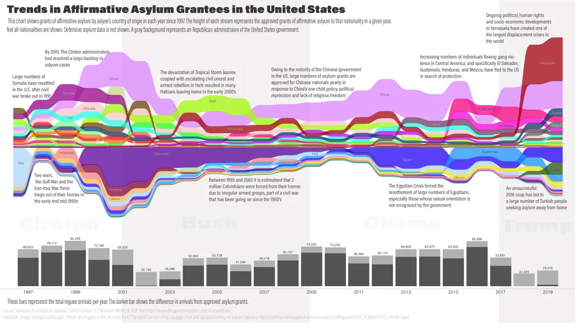 Data Visualization Challenge 2021 entry by Heidi Steiner