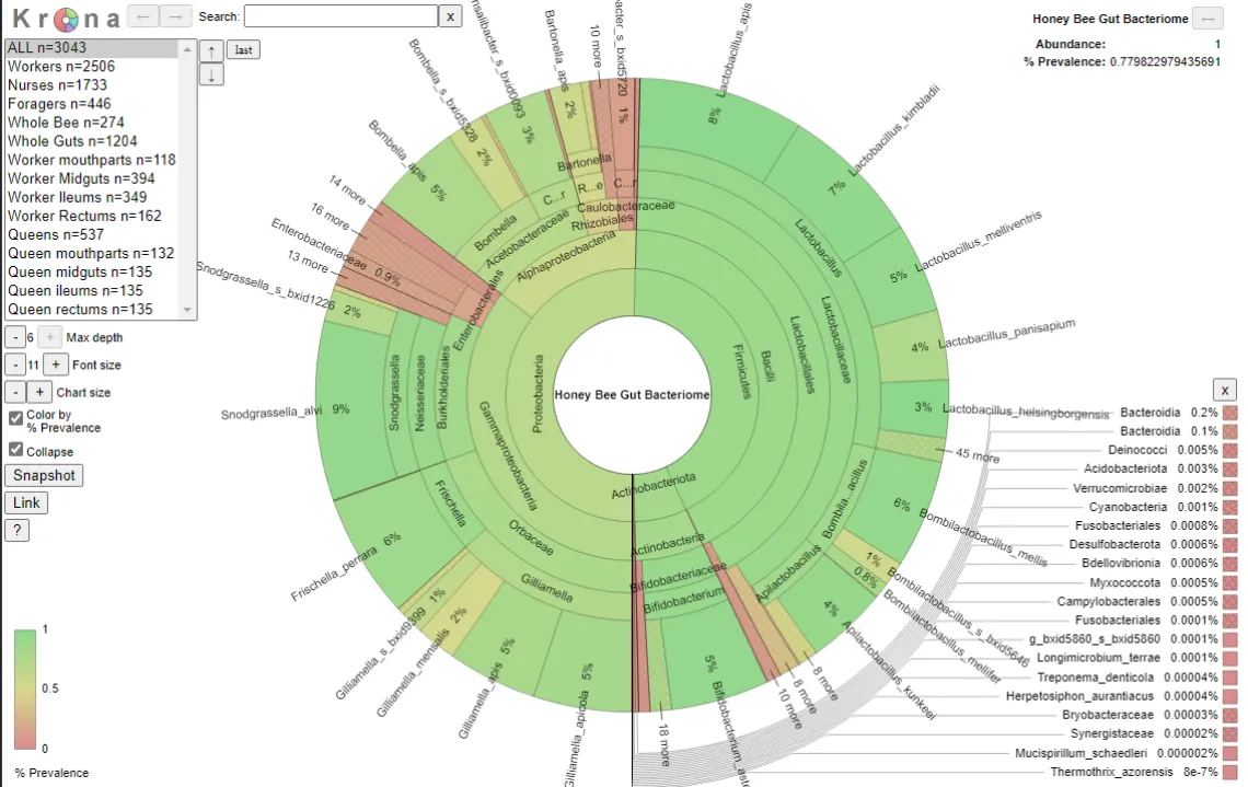 Data Visualization Challenge 2022 entry by Duan Copeland