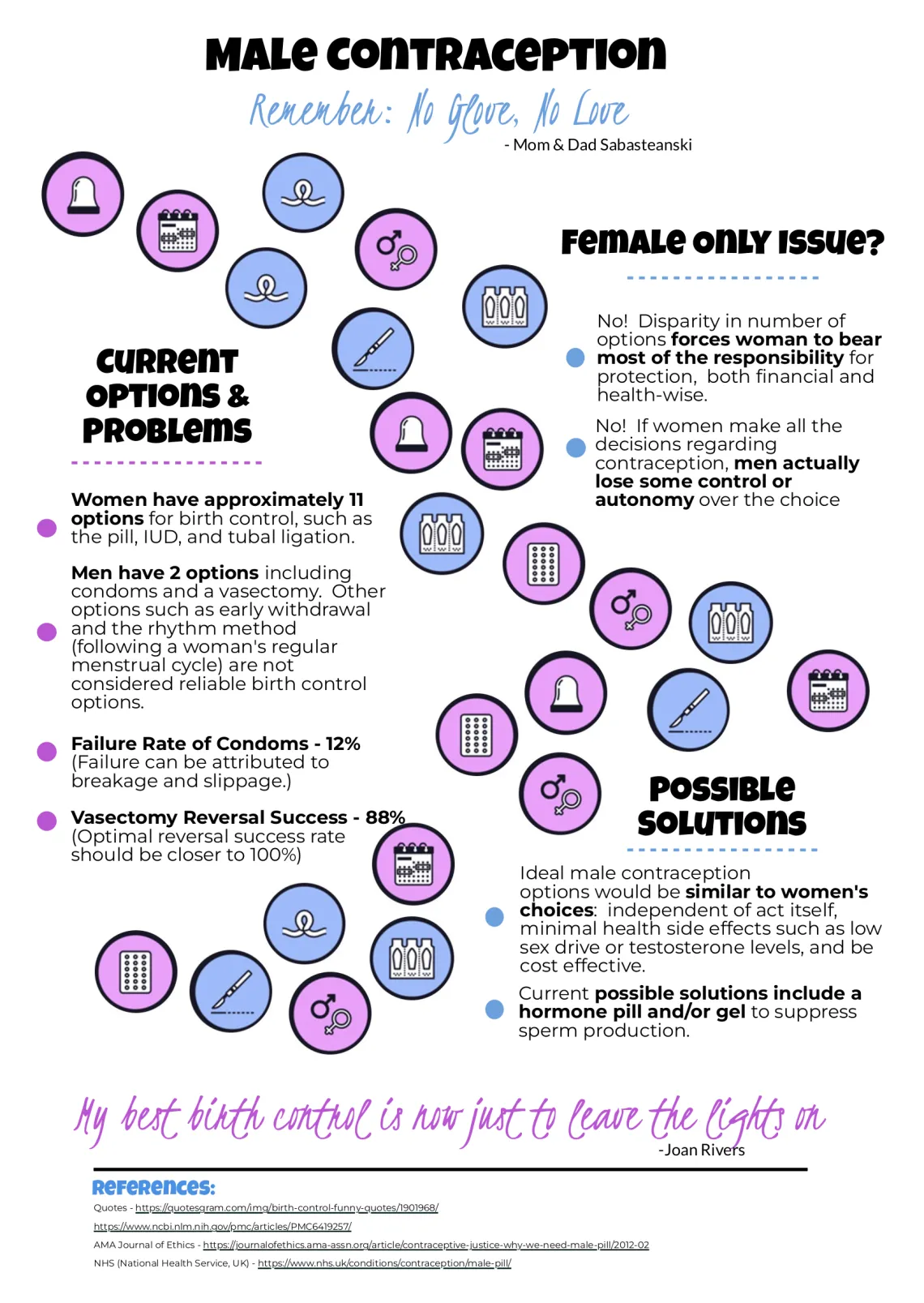 Data Visualization Challenge 2022 entry by Sarah Eggleston