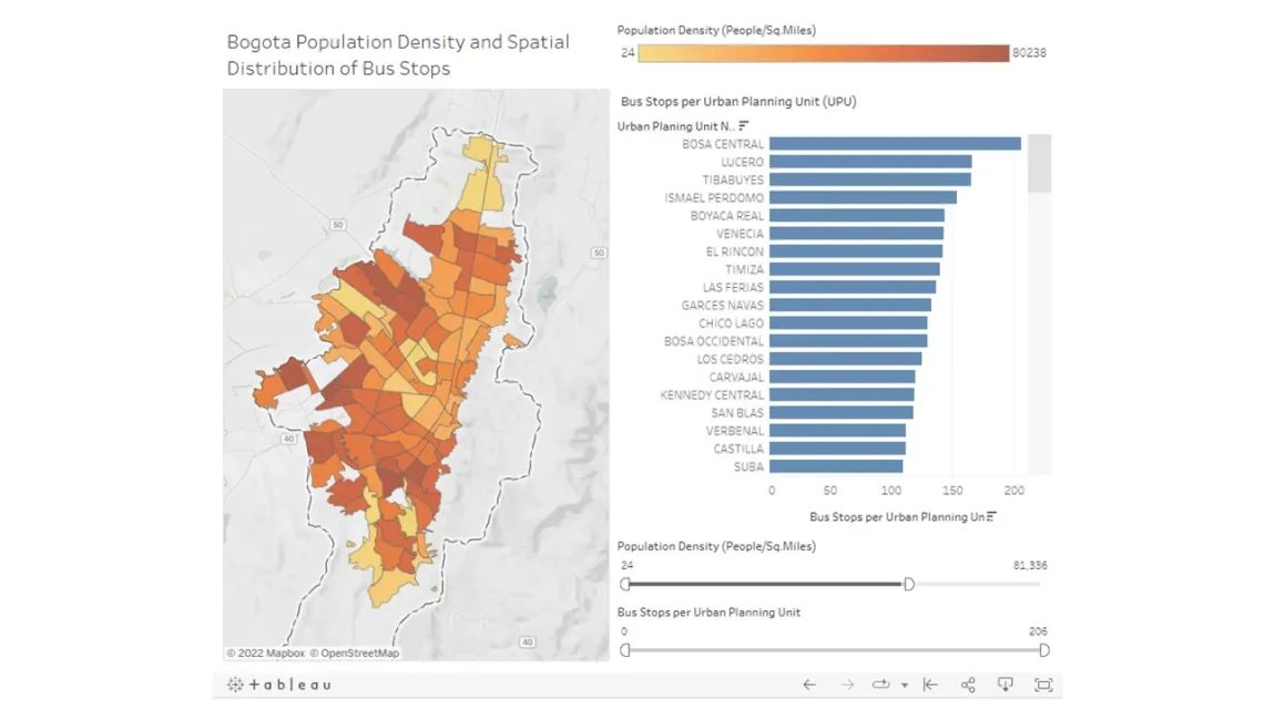 Data Visualization Challenge 2022 entry by Liliana Salas